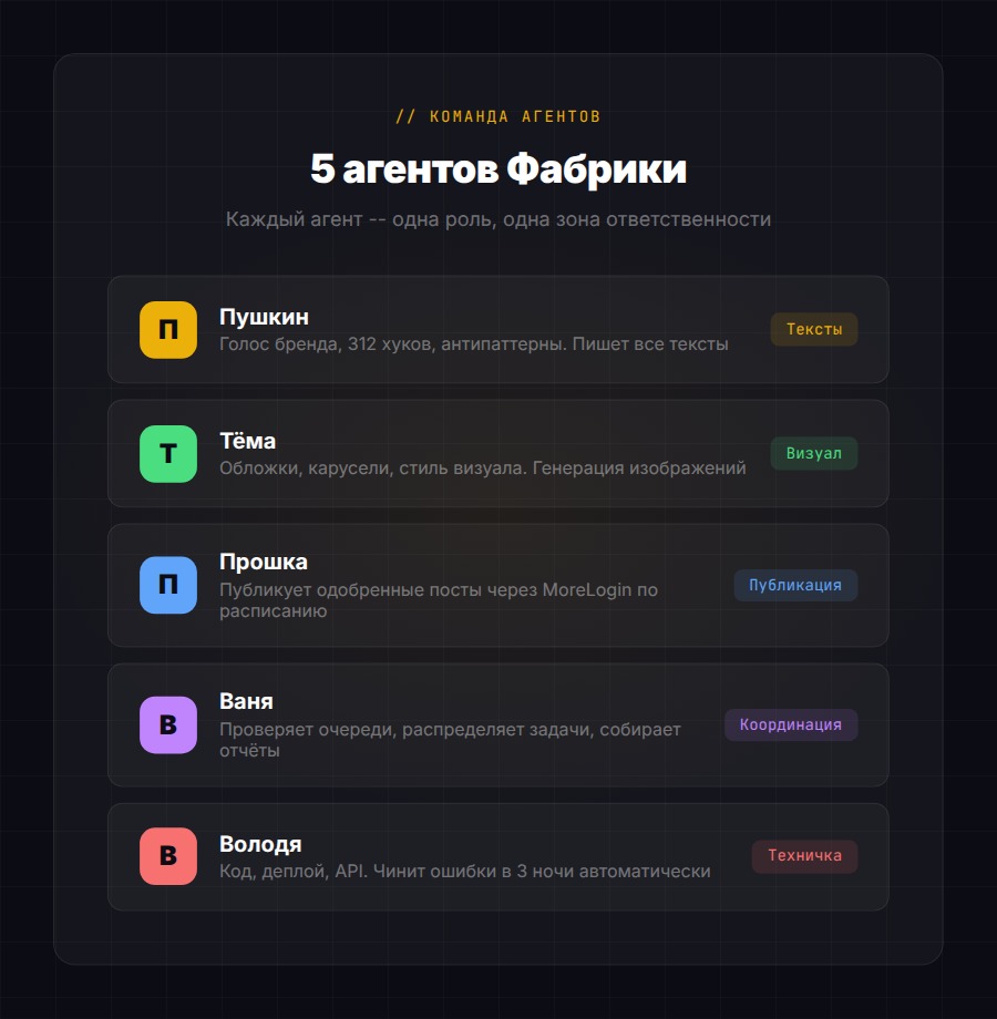 Пайплайн от идеи до публикации ролика за 40 минут
